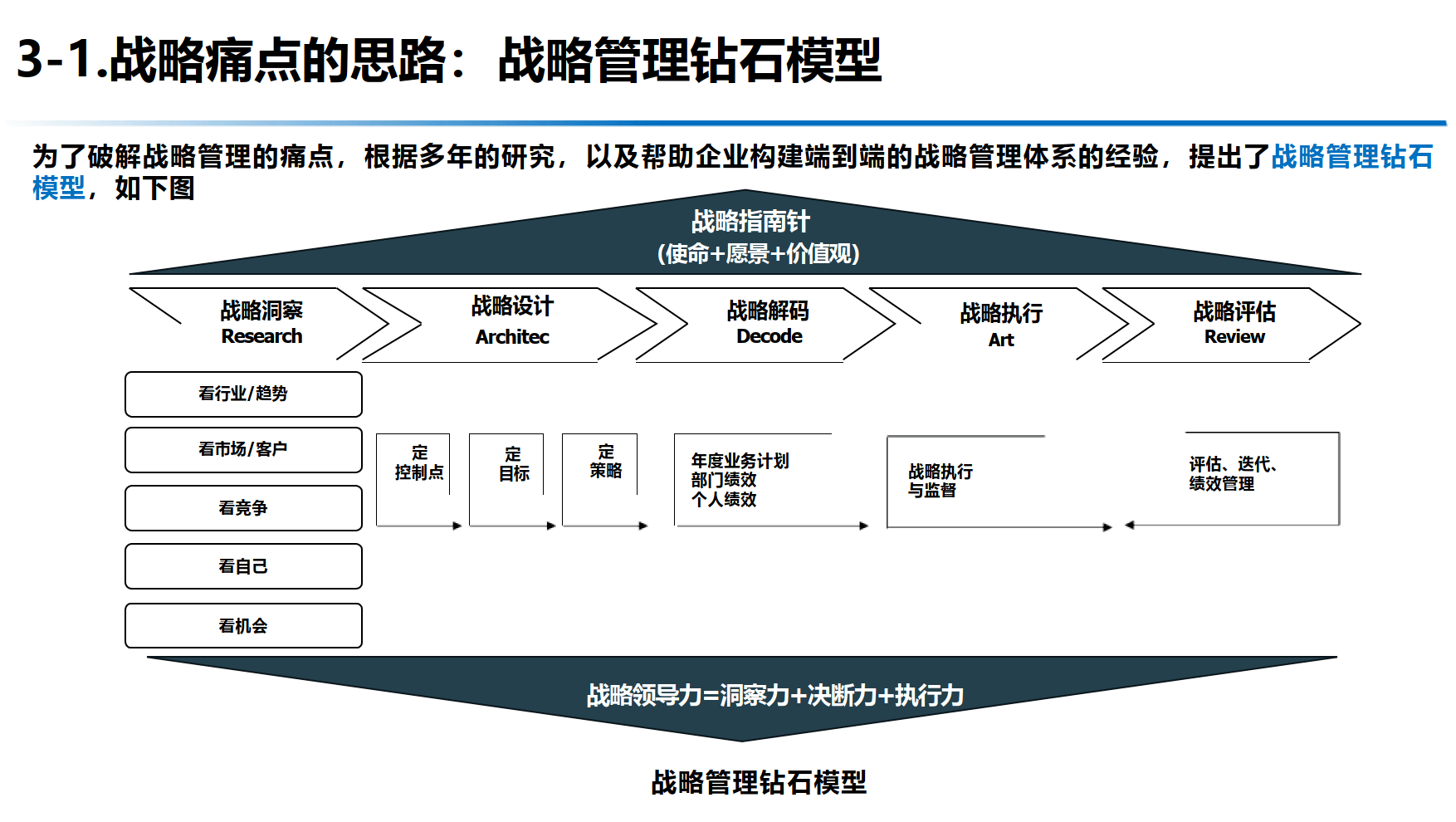 战略布局，资本护航的简单介绍-第2张图片-战略资本商业服务